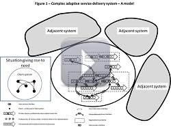 complexservicesupplychain