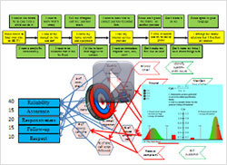 dcdv-process-design-methodology 1